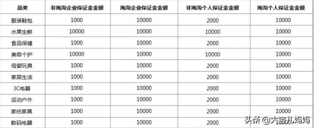 拼多多跨境电商押金多少