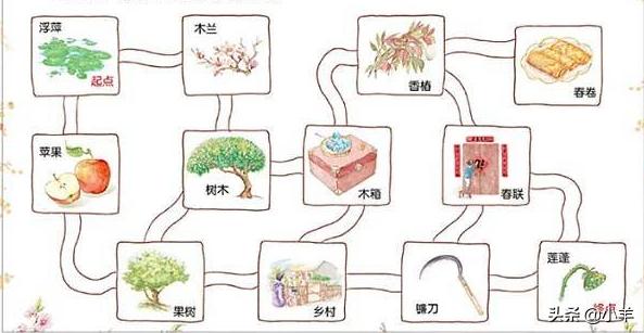 科普读物有哪些书？