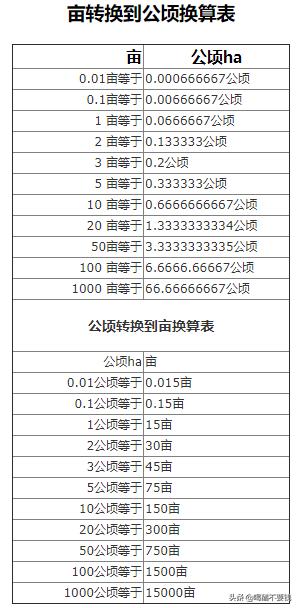 耕地被挖足球场大坑怎么办_一顷地和一响地一样吗？