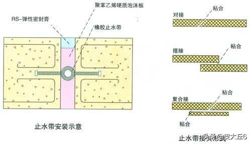 中埋式橡胶止水带（中埋式橡胶止水带图片）