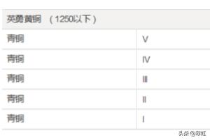 英雄联盟s5 符文（LOLS5剑姬SOLO剑姬怎么玩。天赋符文和出装怎么点？）