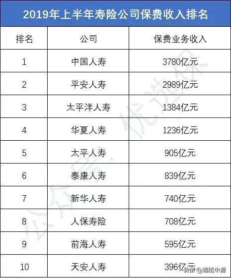 各大保险公司排名，国内各大保险公司排名