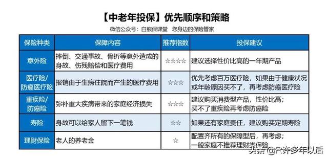 保险公司前50排名单细看-50岁的农村人适合买什么保险？