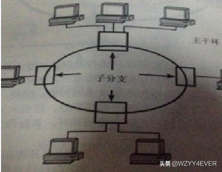 网络监控系统拓扑图-网络监控系统拓扑图片
