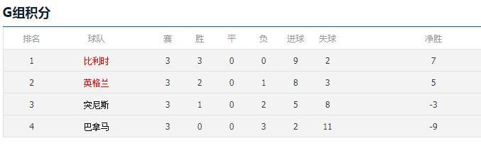 英格兰世界杯赛事分析报告（1986年第十三届世界杯英格兰对摩洛哥比赛结果？）