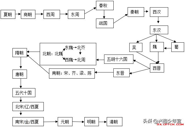 美国历史怎么复习语文(图2)