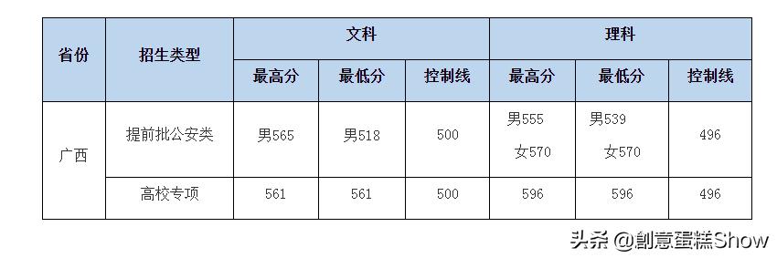 中南财经政法大学分数线-中南财经政法大学不是自主划线的学校，那它每年的复试分数线应该基本上就是国家线了吧？