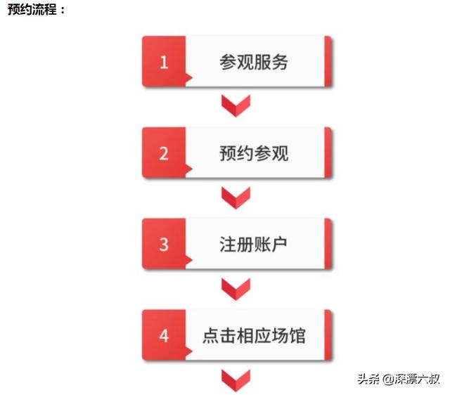 深圳红色旅游景点大全， 深圳红色旅游景点大全图片