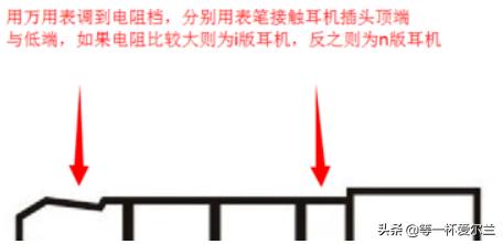 耳机插头3.5与2.5三段与四段i版与n版等详解