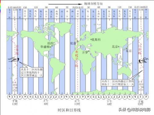 北京与伦敦时差(伦敦和北京的时差是多少？)