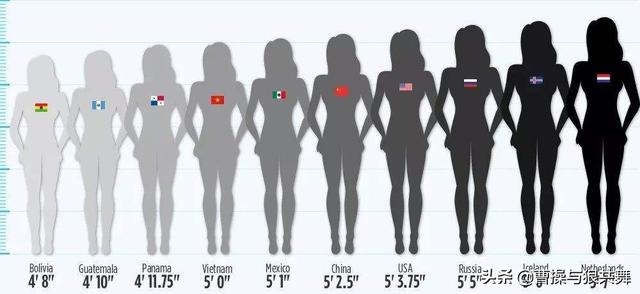 中国男人标准身高是多少(图1)
