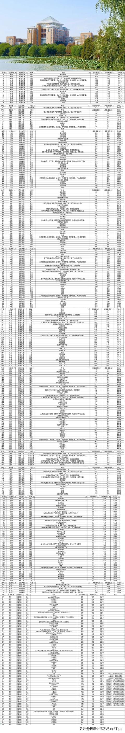 武汉科技大学2021录取分数线（武汉科技大学2021录取分数线是多少）