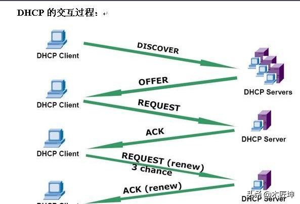 电脑dhcp服务异常不能上网-电脑dhcp服务异常不能上网怎么办