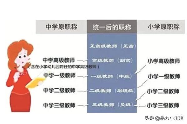 职称专业分类对照表(中小学教师职称有哪几种?对应的岗位级别是几级)