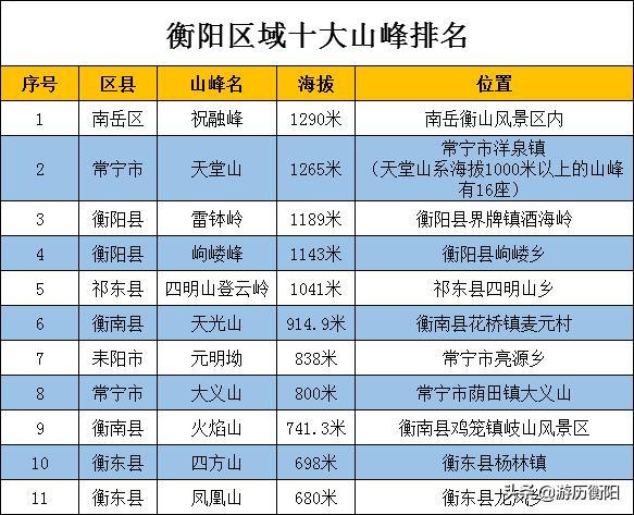 湖南名山景点大全-湖南名山景点大全图片