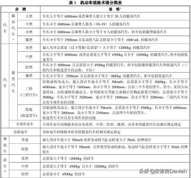 什么是轻卡汽车？：嘎斯51