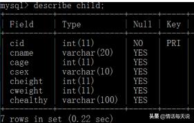 mysql数据库中怎么插入数据