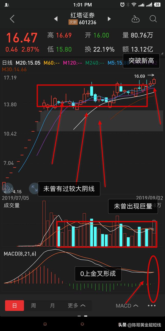 怎样选到第二天会大幅上涨的股票