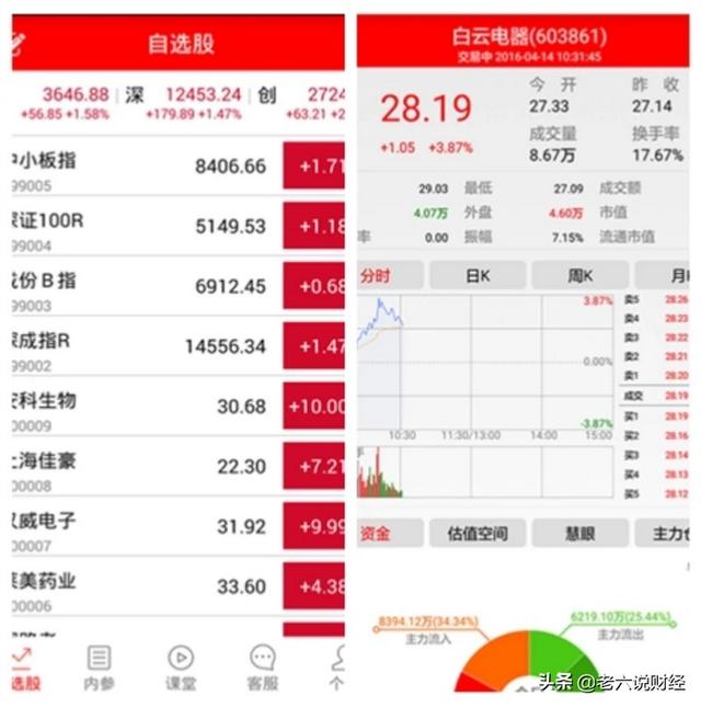 股票软件下载股票软件下载大全