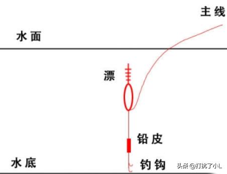 钓鱼鱼饵怎么使用 鱼线图解-钓鱼鱼饵怎么使用 鱼线图解视频