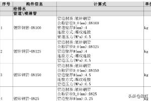 直銷(xiāo)金屬制品預算怎么做，金屬制品銷(xiāo)售包括哪些