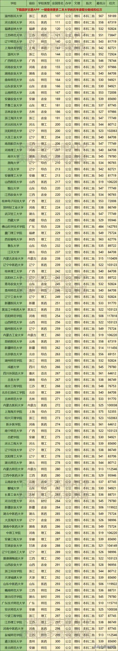二本学校推荐，文科二本学校推荐