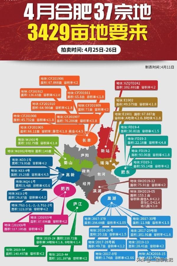 合肥市有什么企业