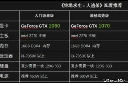吃鸡最低配置要求（吃鸡游戏最低配置要求）