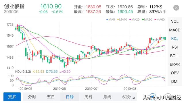 为什么重组成功了股价不涨-重组的股票一般能涨几天？多久}