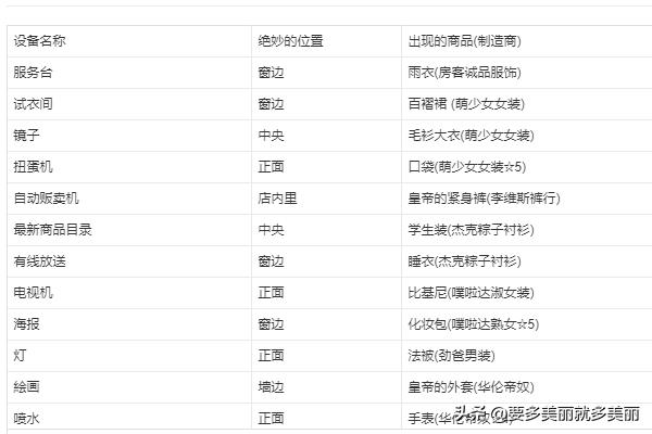 时尚旅游景点大全， 时尚旅游景点大全图片