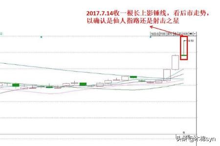 射击星-射击星k线