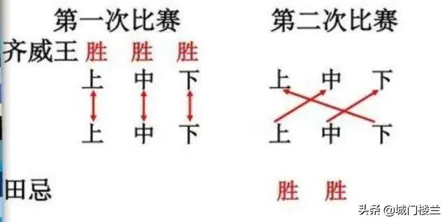 田忌赛马赛的故事手抄报（田忌赛马赛的故事阿布故事）