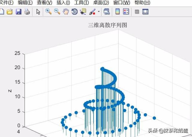 如何使用matlab软件绘制离散序列图