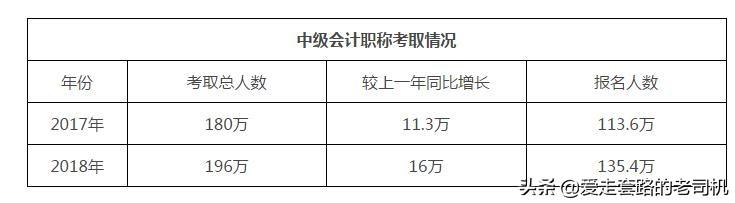 中级会计考试难度高吗，中级会计考试难度高吗2023