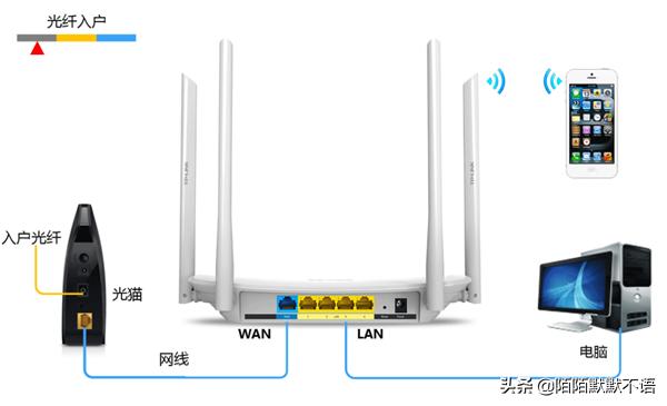 tp link路由器手机设置教程（tp-link路由手机设置）