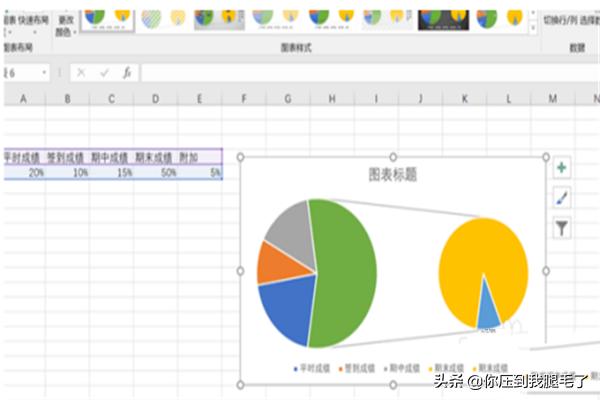 饼状图饼状图的制作方法