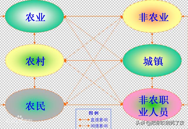 什么是三农问题? 什么是三农问题,三农问题的核心是什么?!