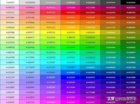 游戏里字体的颜色的代码是？