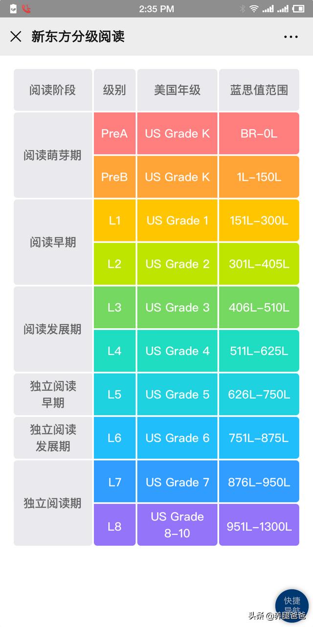 蓝思英语蓝思英语app