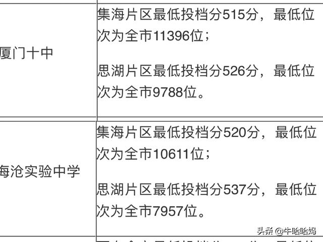 厦门十中好还是厦门海沧实验中学好(今年中考急？