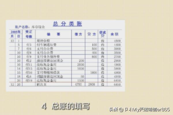 新手做账的基本流程，新手做账的基本流程是什么