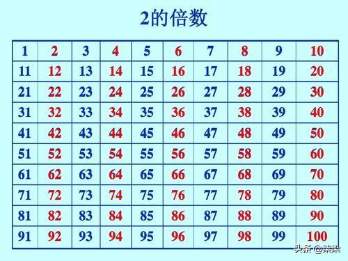 2的倍数（2的倍数有哪些全部？）