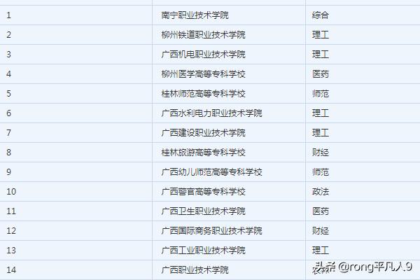 专科学校排名及分数线-2020电力大学排名以及录取分数线？