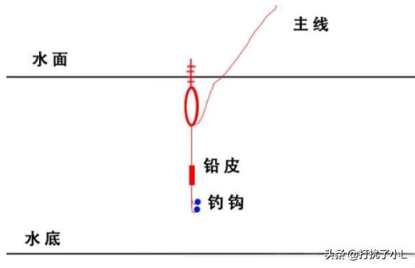 钓鱼鱼饵怎么使用 鱼线图解-钓鱼鱼饵怎么使用 鱼线图解视频