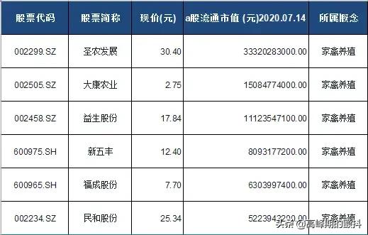 禽类孵化饲料养殖加工企业-禽类孵化饲料养殖加工企业有哪些