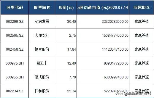 600975股票-600975股票行情-第1张图片-1