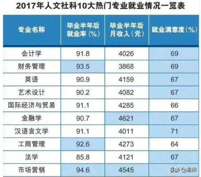 台州学院可以考研吗