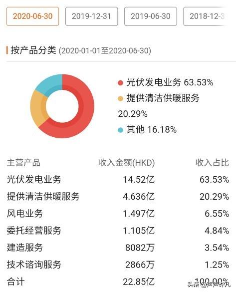 北控新能源汽车，北控新能源汽车怎么样