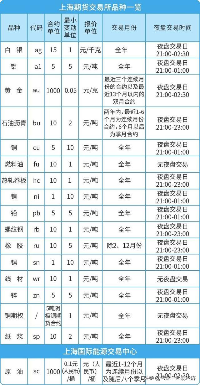 什么样的人能做期货交易?要具备什么样心态和知识