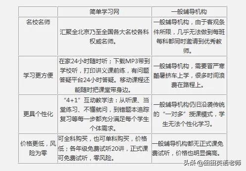 学习小学生英语网